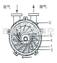 陜西真空泵 陜西真空泵
