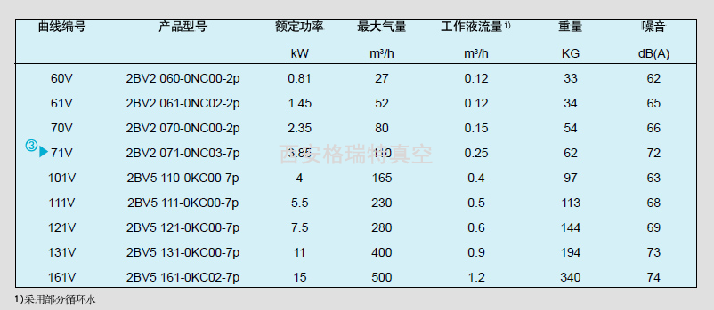 陜西真空泵