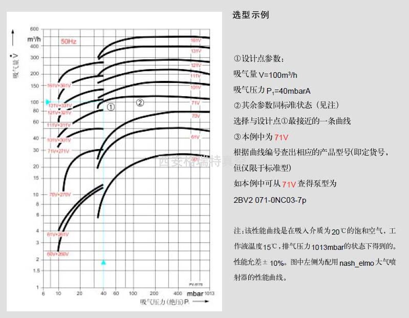 陜西真空泵維修